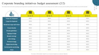 Corporate Branding Initiatives Budget Assessment Brand Maintenance Through Effective Branding SS Downloadable Image