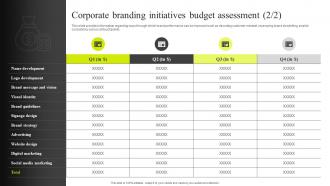 Corporate Branding Initiatives Budget Assessment Efficient Management Of Product Corporate