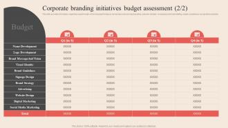 Corporate Branding Initiatives Budget Assessment Optimum Brand Promotion By Product Multipurpose Interactive