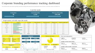 Corporate Branding Performance Tracking Dashboard Brand Maintenance Through Effective Branding SS