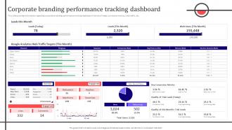 Corporate Branding Performance Tracking Dashboard Corporate Branding To Revamp Firm Identity