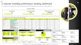 Corporate Branding Performance Tracking Dashboard Efficient Management Of Product Corporate