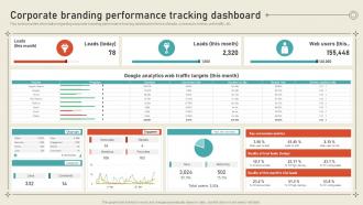 Corporate Branding Performance Tracking Dashboard Leveraging Brand Equity For Product