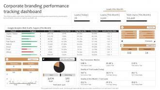 Corporate Branding Performance Tracking Dashboard Product Corporate And Umbrella Branding