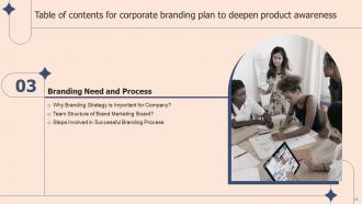 Corporate Branding Plan To Deepen Product Awareness Powerpoint Presentation Slides