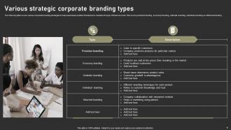 Corporate Branding Powerpoint Ppt Template Bundles Template Slides