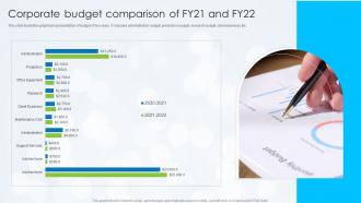 Corporate Budget Comparison Of Fy21 And Fy22