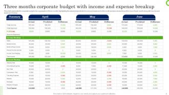 Corporate Budget Powerpoint Ppt Template Bundles