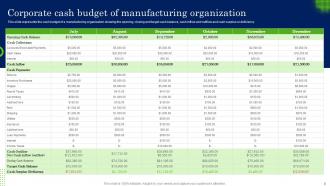 Corporate Budget Powerpoint Ppt Template Bundles