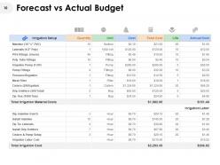 Corporate budget variance report powerpoint presentation slides