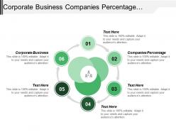 Corporate business companies percentage responsible increased profits large companies