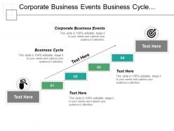 Corporate business events business cycle marketing advertising benchmarking cpb