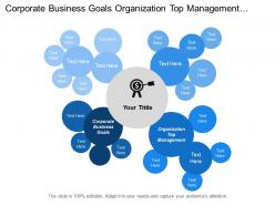 Corporate business goals organization top management customer relationship