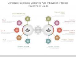 Corporate business venturing and innovation process powerpoint guide