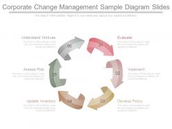 Corporate change management sample diagram slides