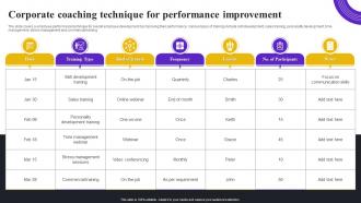 Corporate Coaching Technique For Performance Improvement