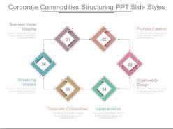 Corporate commodities structuring ppt slide styles