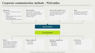 Corporate Communication Methods Web Online Strategic And Corporate Communication Strategy SS V