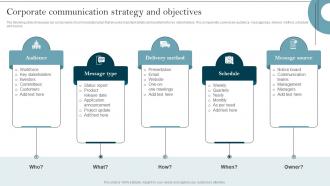 Corporate Communication Organizational Communication Strategy To Improve