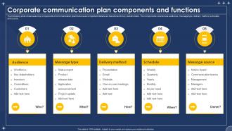 Corporate Communication Plan Components And Functions
