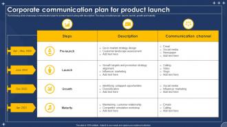 Corporate Communication Plan For Product Launch