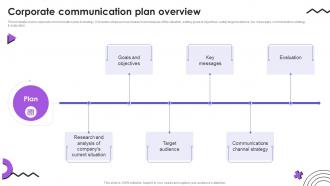 Corporate Communication Plan Overview Event Communication