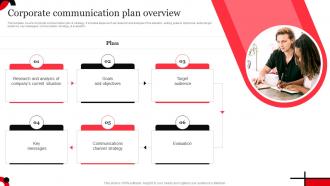 Corporate Communication Plan Overview Ppt Portfolio Deck Strategy SS V