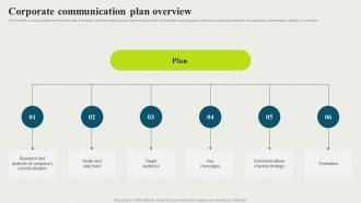 Corporate Communication Plan Overview Strategic And Corporate Communication Strategy SS V