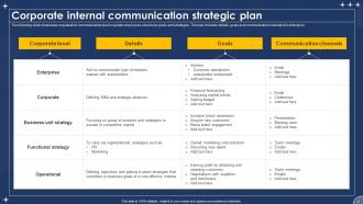 Corporate Communication Plan Powerpoint Ppt Template Bundles