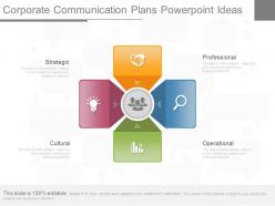 Corporate communication plans powerpoint ideas