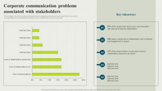 Corporate Communication Problems Associated Strategic And Corporate Communication Strategy SS V