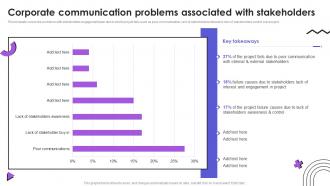 Corporate Communication Problems Associated With Stakeholders Event Communication