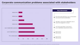Corporate Communication Problems Social Media Communication Strategy SS V