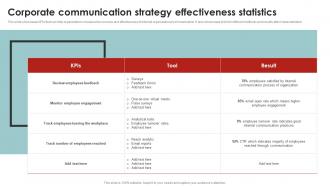 Corporate Communication Strategy Corporate Communication Strategy Framework