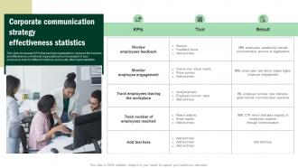 Corporate Communication Strategy Effectiveness Statistics Developing Corporate Communication Strategy Plan