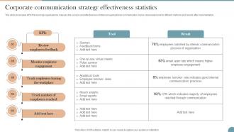 Corporate Communication Strategy Effectiveness Workplace Communication Strategy To Improve