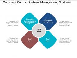 Corporate communications management customer loyalty survey market challenge cpb