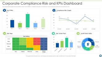 Corporate Compliance Risk And KPIs Dashboard