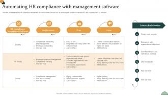 Corporate Compliance Strategy Automating Hr Compliance With Management Software Strategy SS V