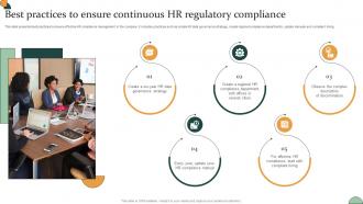 Corporate Compliance Strategy Best Practices To Ensure Continuous Hr Regulatory Strategy SS V