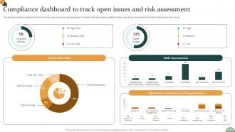 Corporate Compliance Strategy Compliance Dashboard To Track Open Issues And Risk Strategy SS V