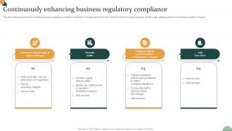 Corporate Compliance Strategy Continuously Enhancing Business Regulatory Compliance Strategy SS V
