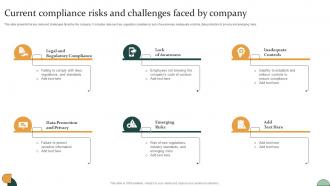 Corporate Compliance Strategy Current Compliance Risks And Challenges Faced By Company Strategy SS V