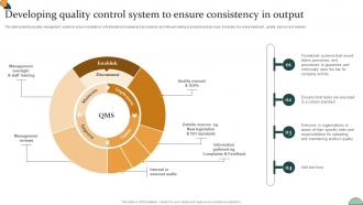 Corporate Compliance Strategy Developing Quality Control System To Ensure Consistency Strategy SS V