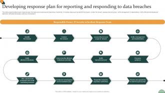 Corporate Compliance Strategy Developing Response Plan For Reporting And Responding Strategy SS V