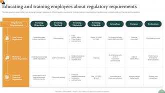 Corporate Compliance Strategy Educating And Training Employees About Regulatory Strategy SS V