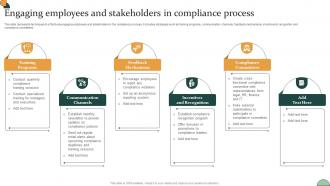 Corporate Compliance Strategy Engaging Employees And Stakeholders In Compliance Strategy SS V