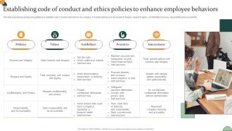 Corporate Compliance Strategy Establishing Code Of Conduct And Ethics Policies Strategy SS V
