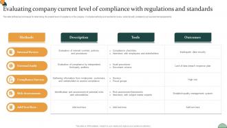 Corporate Compliance Strategy Evaluating Company Current Level Of Compliance Strategy SS V