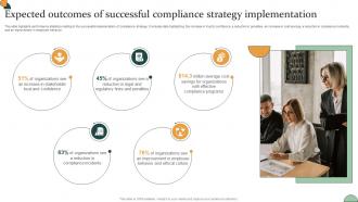 Corporate Compliance Strategy Expected Outcomes Of Successful Compliance Strategy Strategy SS V